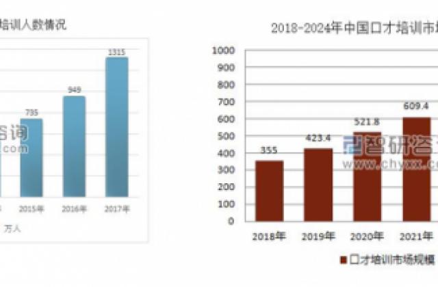 少儿口才培训指南品牌自然说新口才:实力出征、扬帆入海