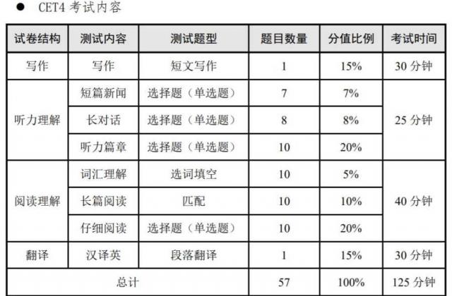 听力是会呼吸的痛?新东方在线助你治愈你的四六级听力困难症