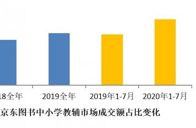 无教辅 不成活 京开研究院发布“1-7月全国人民啃书成绩单”