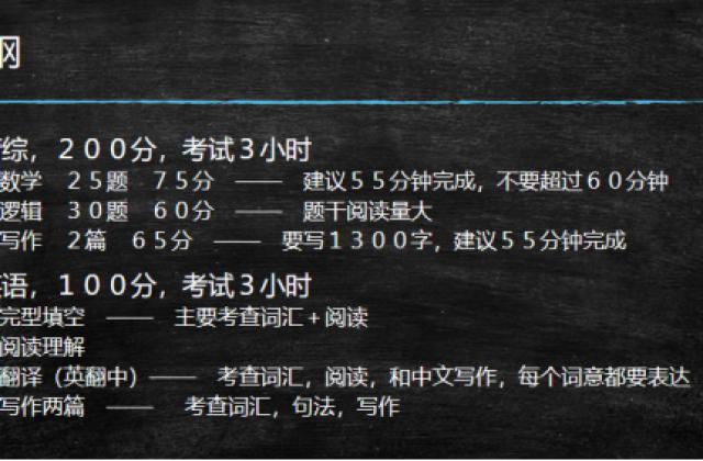 复旦金融EMBA:EMBA联考笔试通关宝典,高分学霸分享备考经验