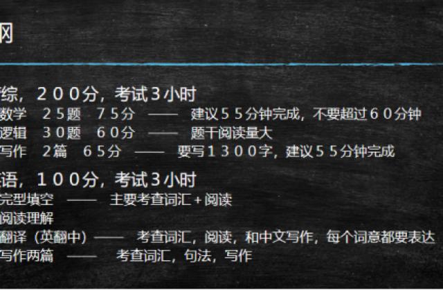 复旦金融EMBA：EMBA联考笔试通关宝典，高分学霸分享备考经验