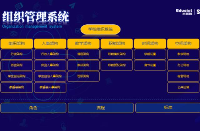 神奇组织魔方,打造真正的学校智能中枢