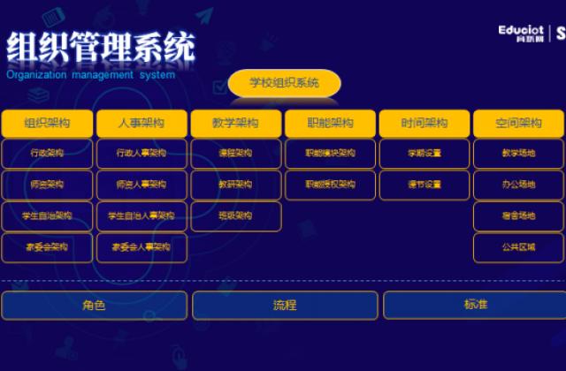 神奇组织魔方，打造真正的学校智能中枢