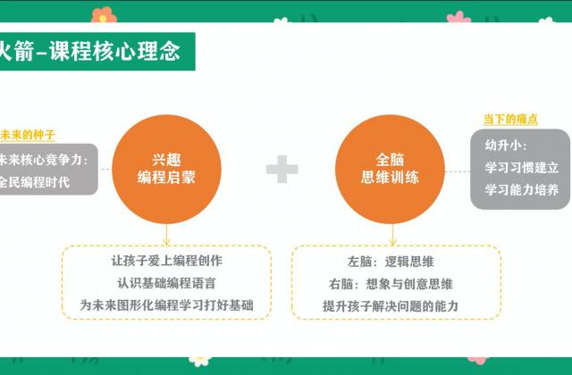 编程猫小火箭幼儿编程:好的教育,是三分教、七分育!