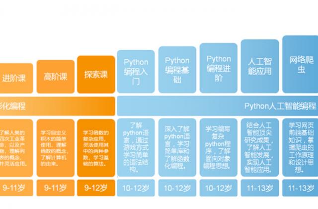 源码熊编程教育系统重磅升级！三大自研产品齐上线！