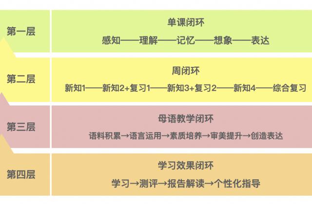 培养新一代中国文化“担当”   瓜瓜龙系列上线语文启蒙AI课