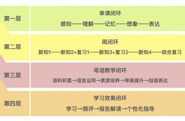 培养新一代中国文化“担当” 瓜瓜龙系列上线语文启蒙AI课