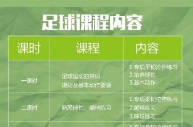 业主尊享优惠 | 成长之旅、少年为赢,青少年技能培训课程火爆开售