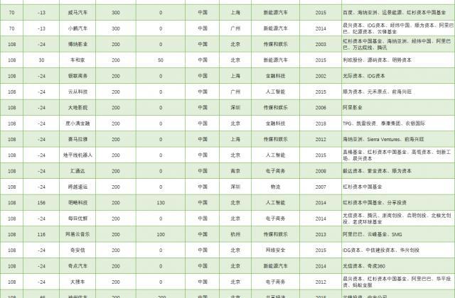 爱学习首登胡润百富榜,估值百亿元人民币跻身教育行业前列