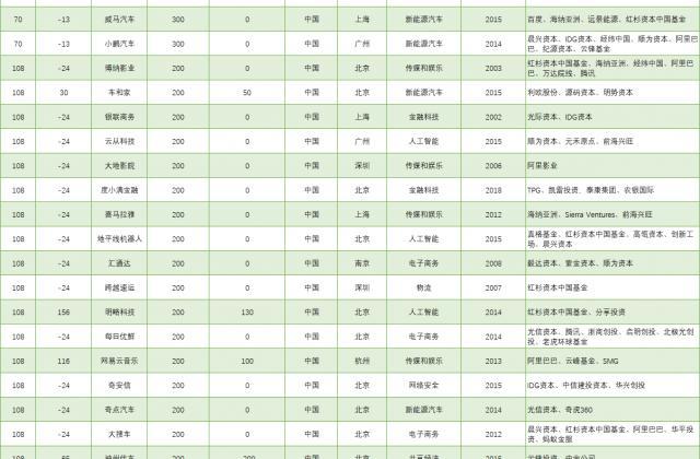 爱学习首登胡润百富榜，估值百亿元人民币跻身教育行业前列