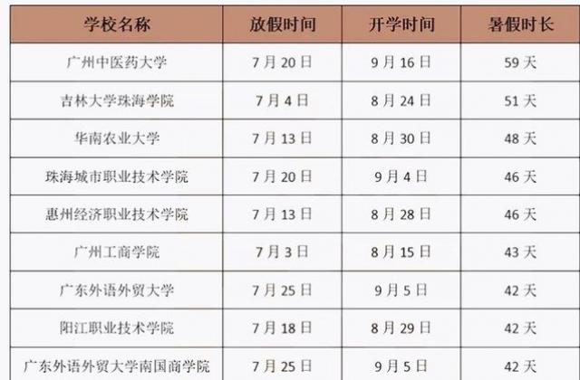 暑期如何“宅学一夏” 新东方在线87折考研好课不停歇