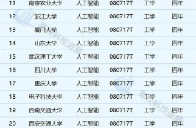 2020报考AI专业获捧,百度宣布培养500万AI人才