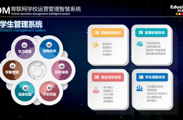 育联网SOM智慧系统,实现学校运营管理全贯通