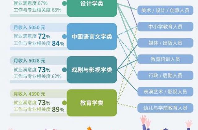 2020年中国大学生就业报告:计算机类专业月收入最高