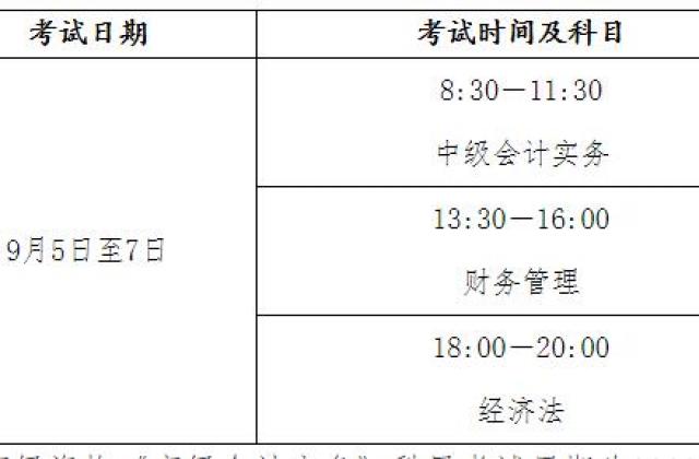 来学网献策:2020年中级会计如何备考?