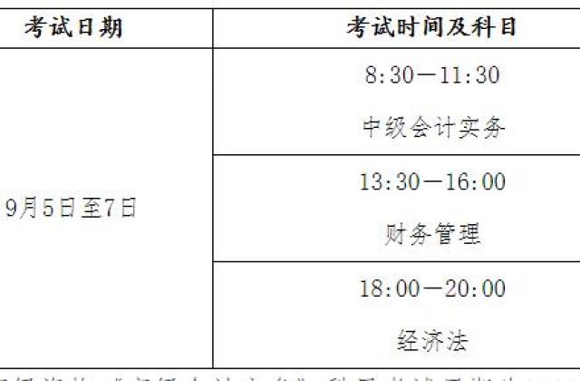 来学网献策：2020年中级会计如何备考？