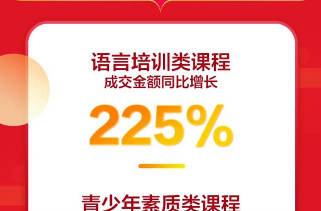 疫情之下的618:京东教育自营课程成交额相比11.11增长32倍