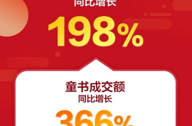 20分钟童书成交额同比增长266% 京东图书618主场全面爆发