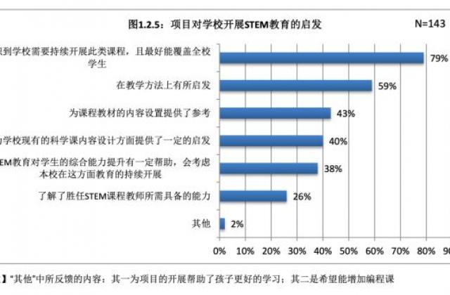 IBM中国发布“AI启蒙季”第一季回顾报告