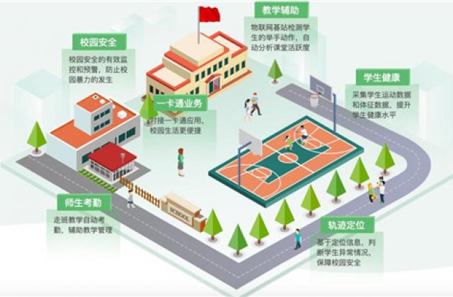 今天,物联网在智慧校园中的应用已超乎你想象~