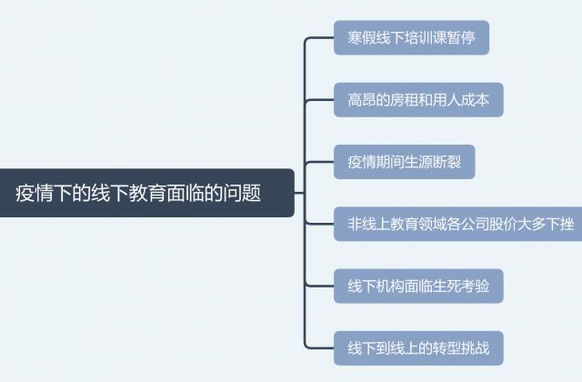 百家云符新伟:稳抓OMO风口,教培机构如何打造“超级增长引擎”?