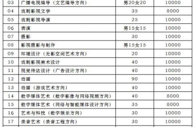 艺考表演系新变化:中戏上戏减招 北影强调立德树人