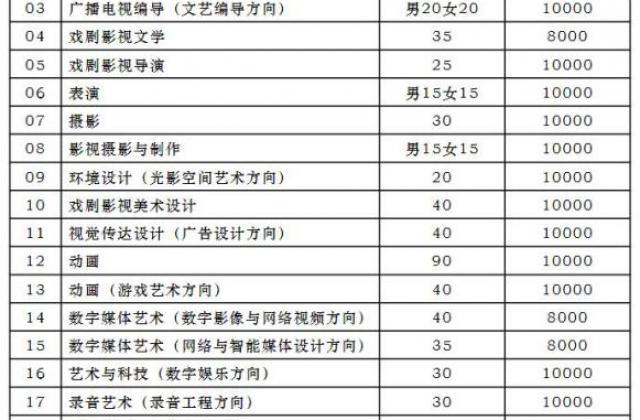 艺考表演系新变化：中戏上戏减招 北影强调立德树人