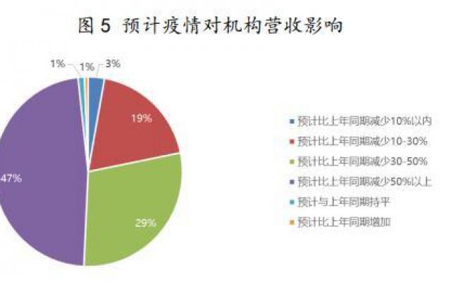 疫情之下的教育“大考”:百度共度计划给出了“答案”