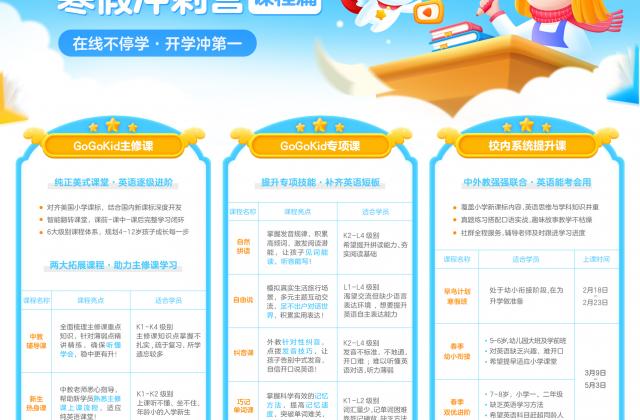 GoGoKid为孩子“宅家学习”增添动力,多种类课程促进综合能力提升