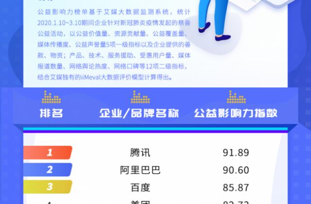 为医护人员生命健康保驾护航,智伴科技抗疫行动树立慈善公益标杆