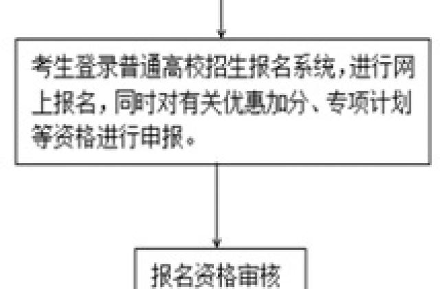 多省份启动2020年高考报名 这些政策考生需关注