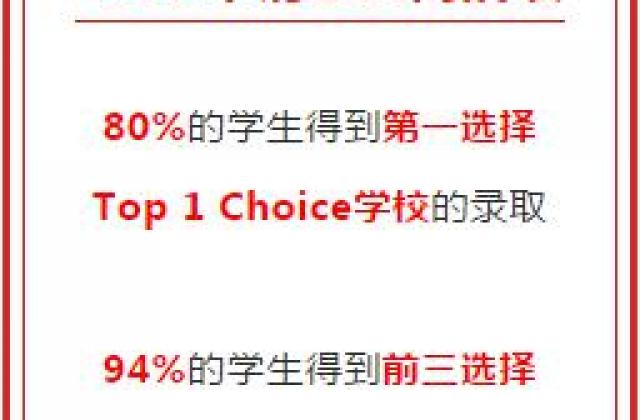 融尚国际教育2019年度总结:稳扎稳打,做好美高美本升学