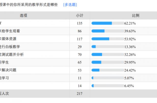 在线教学难?101教育推出“101新竹计划”手把手教你玩转信息化教学