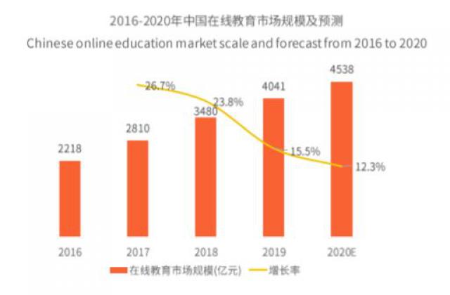 艾媒发布在线教育行业报告:八成家长选择VIPKID皆因北美外教