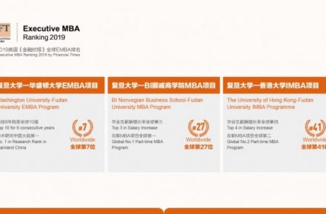 复旦管院三项目稳居全球50强,最高排名全球第七
