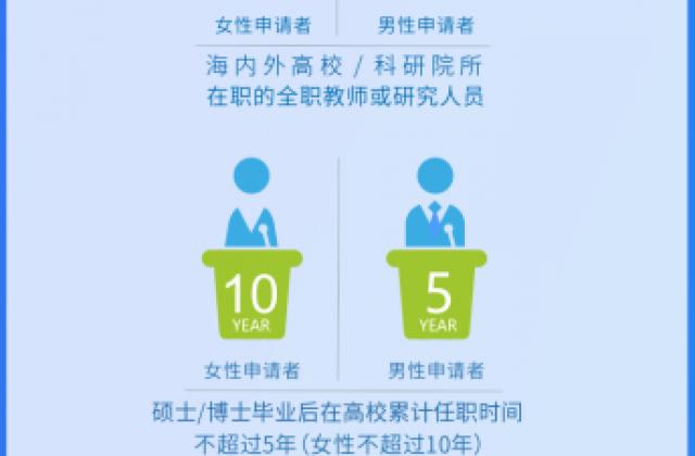探索校企合作新模式:2020年CCF-腾讯犀牛鸟基金启动申报