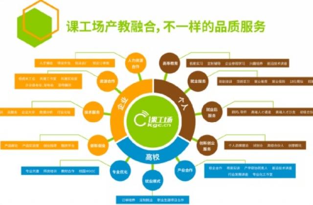 课工场产融创新基地产融合作全面升级，新添职业生涯规划服务