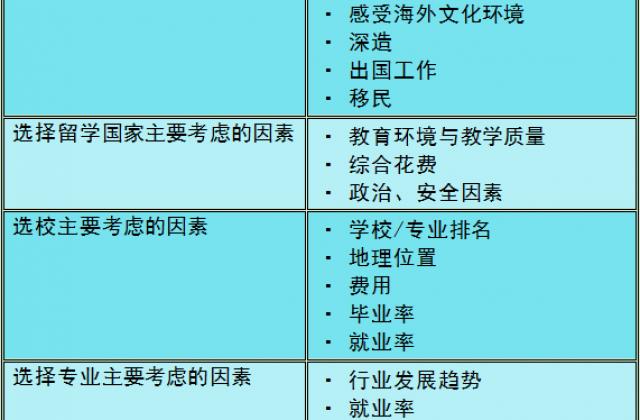 出国留学美国读研中介怎么找?留学行业起底