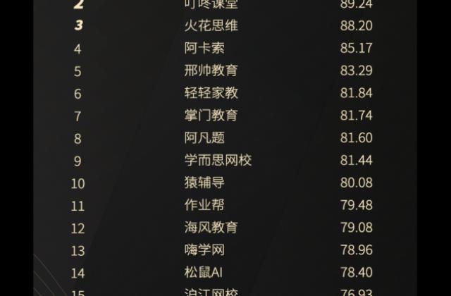 火花思维荣膺“2020中国互联网品牌‘315’消费口碑排行榜”前三甲