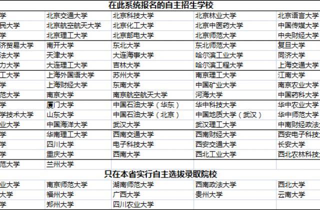降分保送上清华?子期教育助力孩子升学