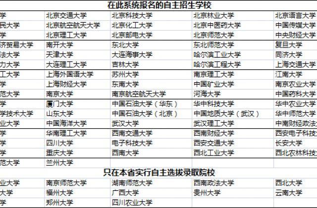 降分保送上清华？子期教育助力孩子升学