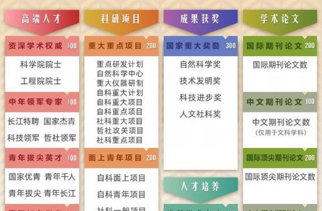 2019软科中国最好学科排名发布 北大清华遥遥领先