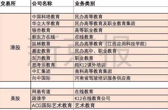 2019教育公司上市潮冷却？数据显示：比想象“热”些