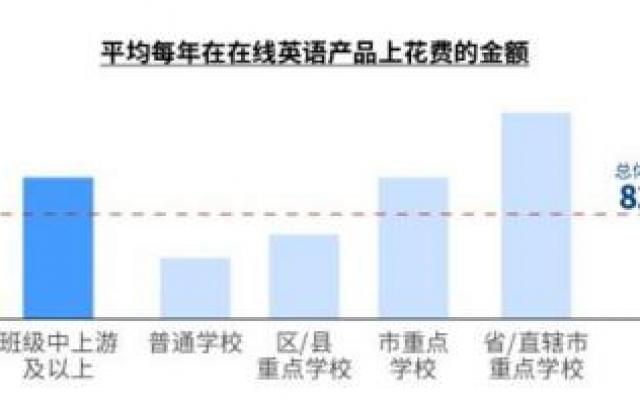 接触频率成学好英语关键，51Talk高性价比课程成中国家庭首选