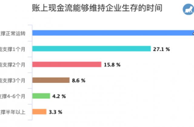 纽诺教育再投800万开设600个免费学位 接收困难托育同行学员