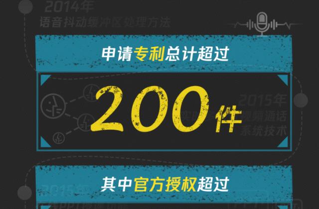 QQ在线教育相关功能专利超200件,服务超1.2亿家校用户