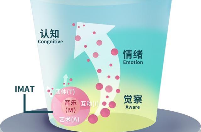 治愈音乐坊更名凡音,聚焦睡眠障碍彰显文化自信