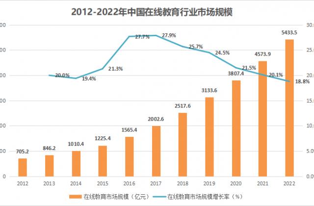 通过拆解多个招生案例，终于知道了转介绍智能获客秘诀！