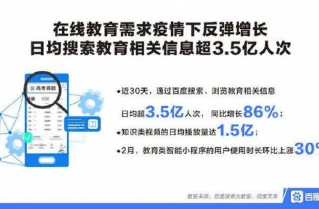 中博教育:在线教育升温 回归教育本质才是重点