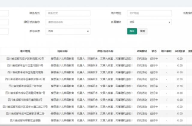 报名2481人,教科书式的联盟活动案例,赶紧点开学习